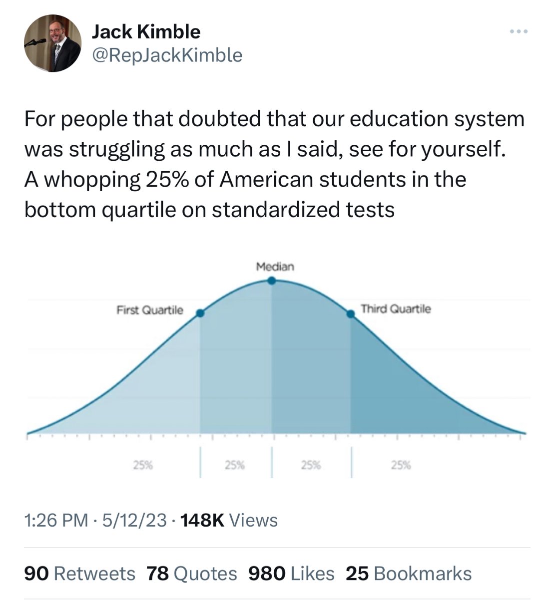 IQ median statistics meme from tunguz on Twitter