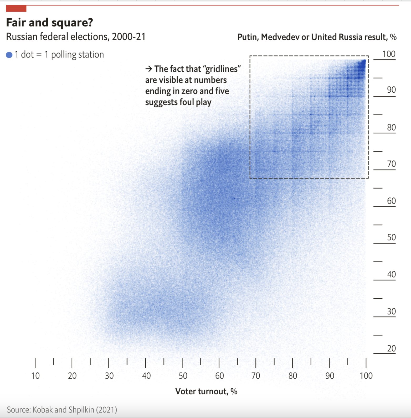 Russia elections data visualization from martinmbauer on Twitter