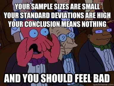Sample size meme from miniapeur on Twitter