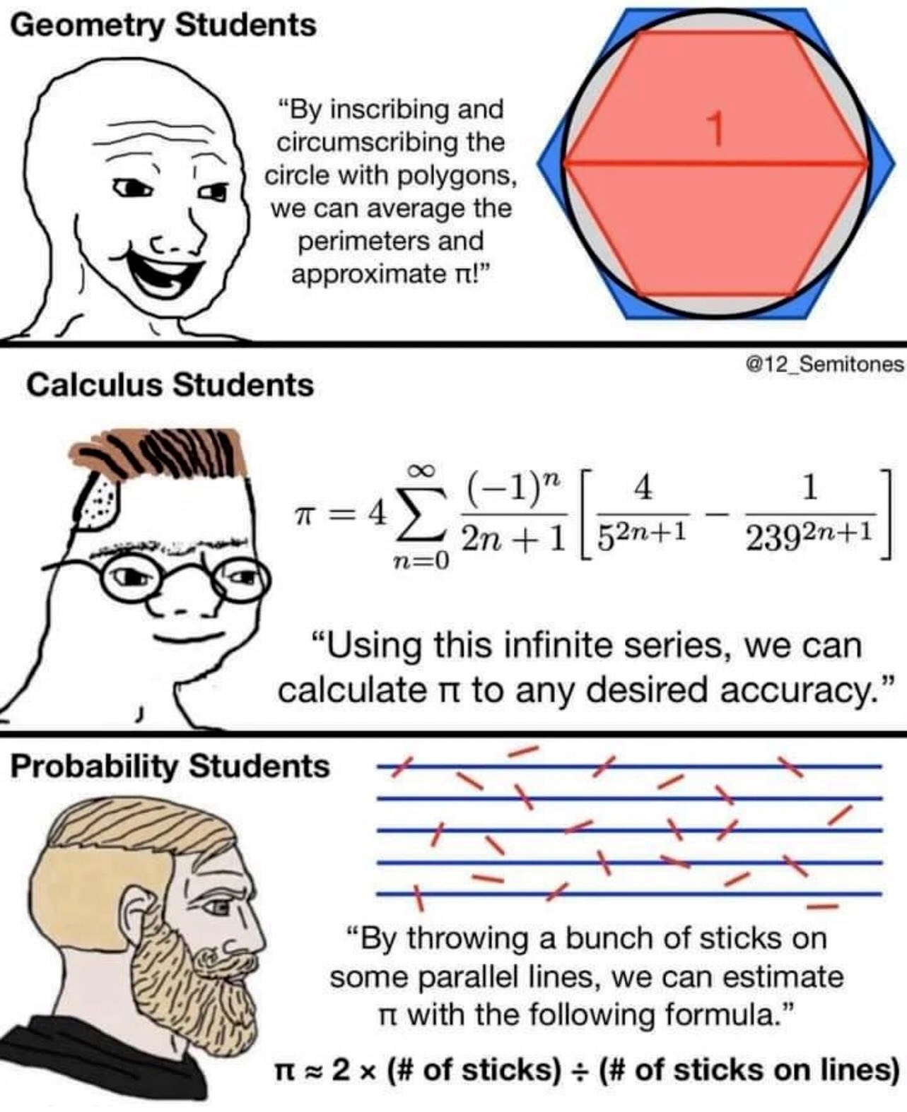 Statistics vs math meme from pickover on Twitter